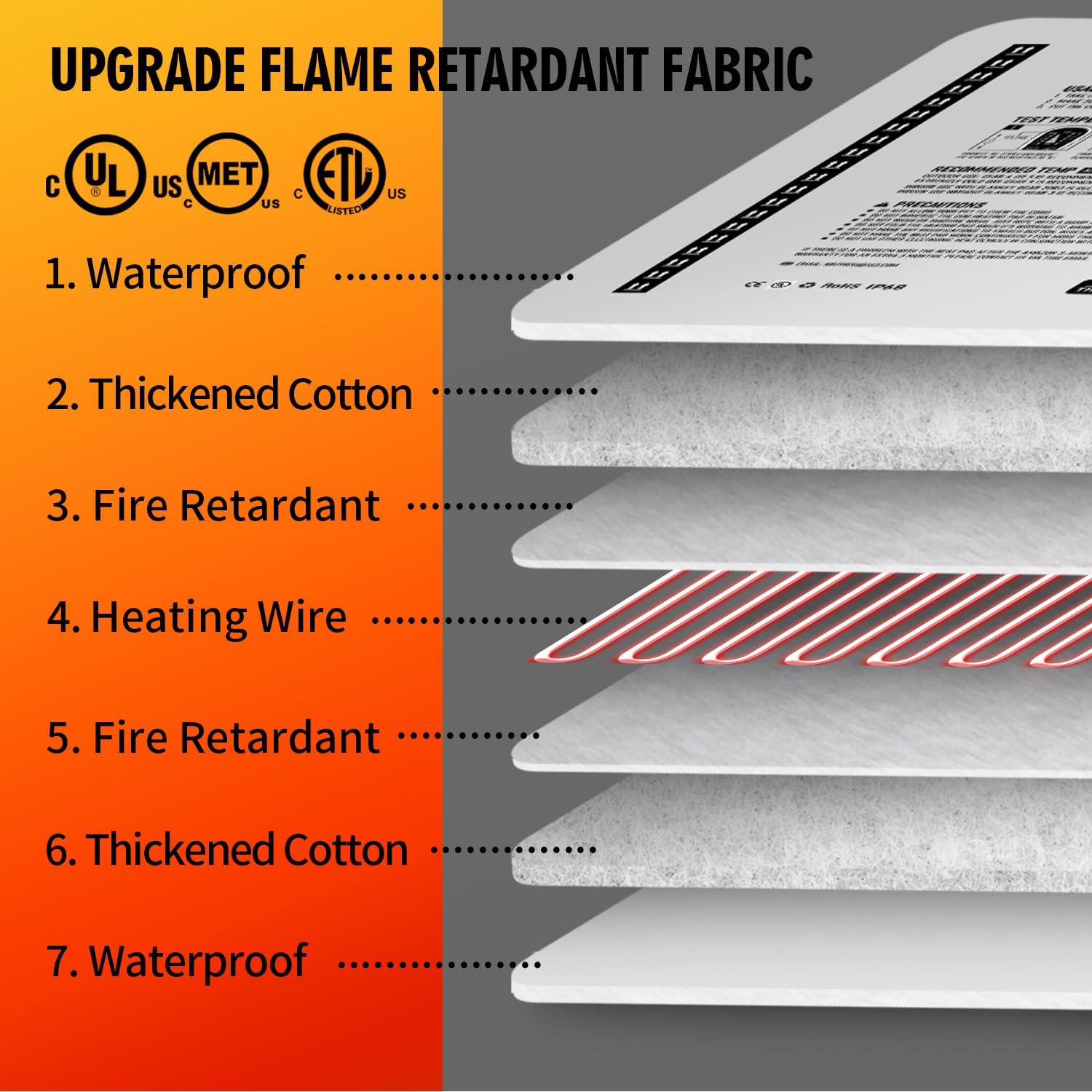 Rest-Eazzzy Cat Heating Pad, Cat Bed with Removable Cover Heated Cat Bed 5 Level Timer and 5 Level Temperature, Cat Beds for Indoor Warming Mat for Cat Dog (Heat pad, Pure-Beige)