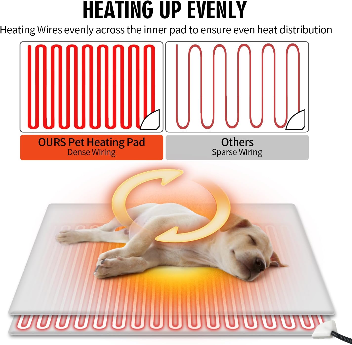 Rest-Eazzzy Cat Heating Pad, Cat Bed with Removable Cover Heated Cat Bed 5 Level Timer and 5 Level Temperature, Cat Beds for Indoor Warming Mat for Cat Dog (Heat pad, Pure-Beige)